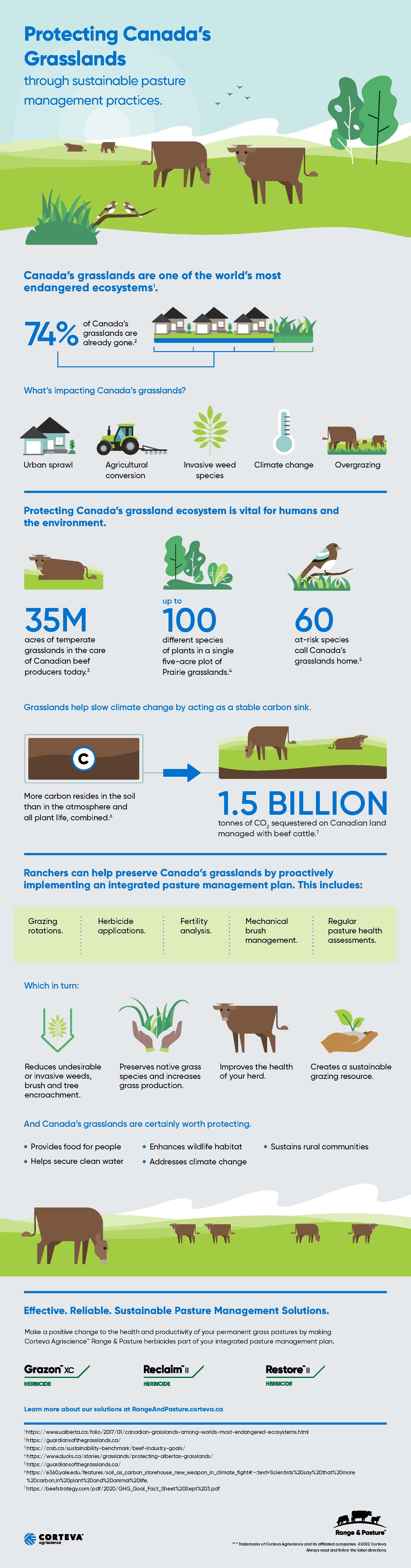 Protecting Canada's Grasslands Infographic